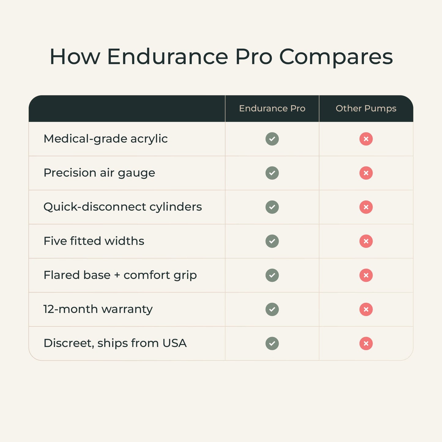 Endurance Pro Pump
