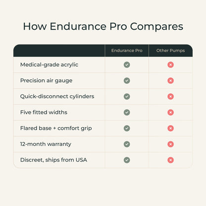 Endurance Pro Pump